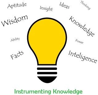 Implementing knowledge in you!!!
