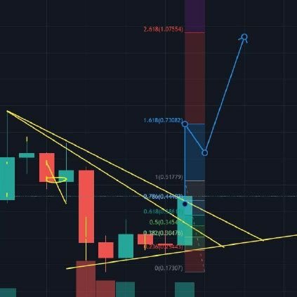 SGCryptoinvest2's profile picture. Cryptoinvestor! like, subscribe and be Millionaires