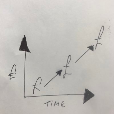 Amateur Day Trader. Views my own not investment advice. Aim to beat the bank. Invested in @ShieldTx #STX FTSE #FTSEBETS #footsiebets