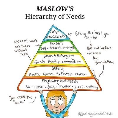 Ask me not what I have, but what I am. This is the true culture which helps us to work for the social betterment of all.