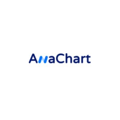 AnaChart shows you who are the analysts for your stock and how they performed. We have the biggest set of price targets and ratings on display anywhere.