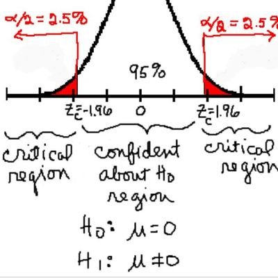 Best good at statistics. Will tackle your assignments , quizzes, hmwks. #mylabstat#Hawkes ,matlab. data analysis, accounting  &financing.HMU +18055862005