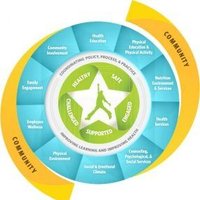 ICSD Health Services & Wellness (@icsdhealth) 's Twitter Profile Photo