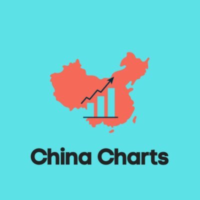 Charts on China