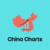 China Charts (@china_charts) Twitter profile photo