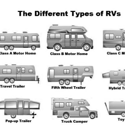 🗺 Experience The RV Lifestyle! 🚌 #RVing