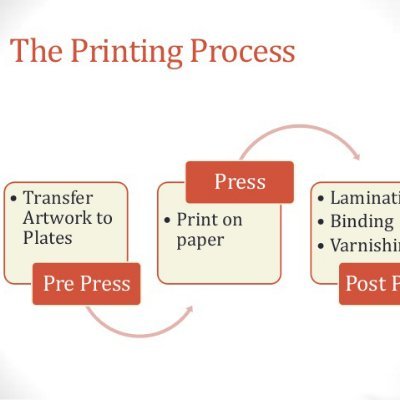 Distribution of prepress,press & postpress equipment and consumables, sublimation printing technology,workflow solutions and technical support in Eastern Africa