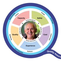 Acute Nursing Strategy (@nursingacute) 's Twitter Profile
