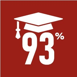 The 93% Club | The University of Law