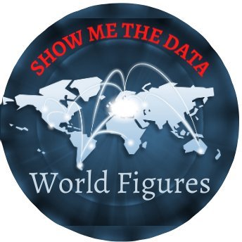 World Figures