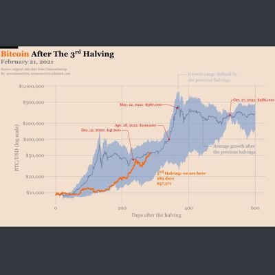 🚀 stack sats, not shit🚀👀