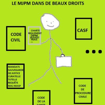 relais de l'actualité de la protection judiciaire des majeurs.
retrouvez-nous principalement sur facebook.
Le Mjpm Dans De Beaux Droits est une marque déposée.