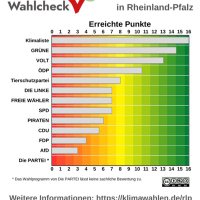 klima_wahlcheck_rlp (@klimarlp) 's Twitter Profile