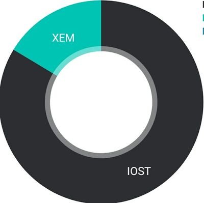 建築会社経営してます。
IOSTとXYMを応援してます。
上記以外のコインも保有してますが、そこに愛はありませんw