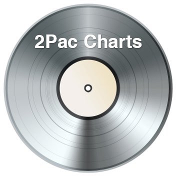 2Pac Charts