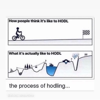 Helpme65296558's profile picture. Case 04919267
Tried contacting support so many times to Get nothing back 💔