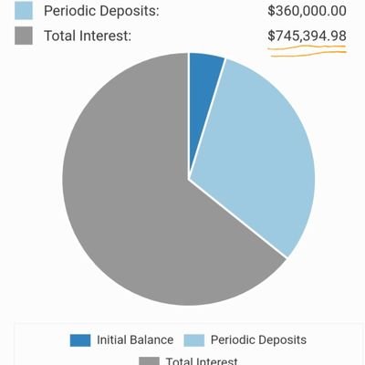 From poverty to millioaire in 25 years (2046).

Lets try it :)

Do whatever you want. Dont count on me.

https://t.co/L8L1tbZHr5
https://t.co/TxTFSL6Tem