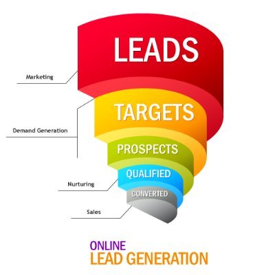 I am a lead generation expert. I like to serve others. I don't like to stay idly. New thought and ideas are always attractive to me.