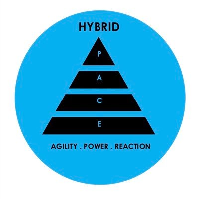 “Find your inner HYBRID” AGILITY . POWER . REACTION Helping athletes take their training to the next level 🏋🏾♀️🏃🏽♀️⛹🏻🤾🏻