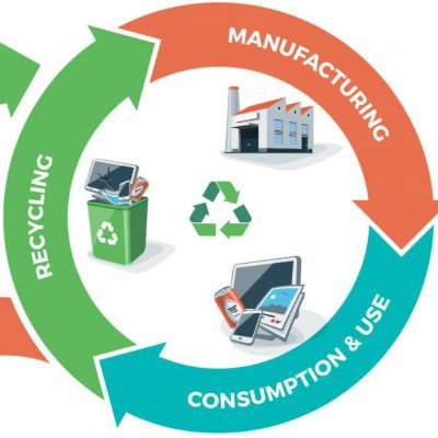 Conducting advanced research at Purdue University Environmental and Ecological Engineering to understand Electronics Lifecycle in the United States