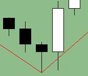 forex trader. trading systems.