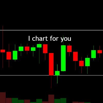 I chart for you.
#Crypto
#Stocks

Not financial advice.