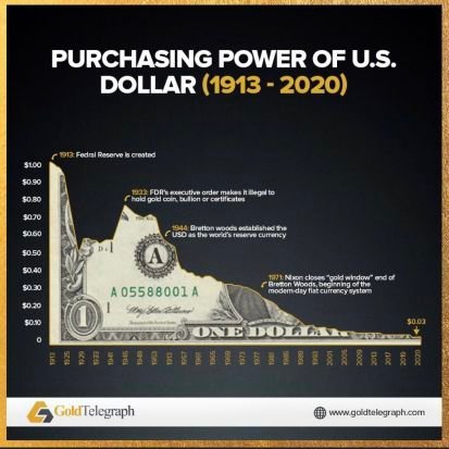 Long Gold, Silver, BTC. Got sound money? #GGP

        Have prices gone up, or has your currency been debased by design? 👀