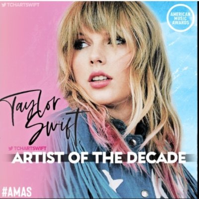 INSTAGRAM : @ swifties.com13
Soy Lynda Báez
Swiftie since '08
Creé esta cuenta solo p/defender a Taylor 💗
Ella me salvó la vida mil veces
#westandwithtaylor