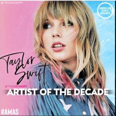 INSTAGRAM : @ swifties.com13

Soy Lynda Báez
Swiftie since '08
 Creé esta cuenta solo p/defender a Taylor 💗
Ella me salvó la vida mil veces
#westandwithtaylor