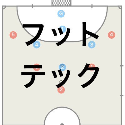 フットサルの競技レベル向上を目指し、基本的な戦術からパワープレーやクワトロなどのマニアックな戦術まで初心者にも分かりやすく解説しています。フットサル戦術ブログ( https://t.co/OY2g0czPzZ )を定期的に更新しています。図や動画を用いてわかりやすく解説していますのでチームやお友達に共有して頂けると幸いです。