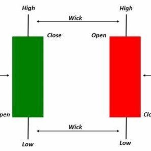 Stock trader and learner