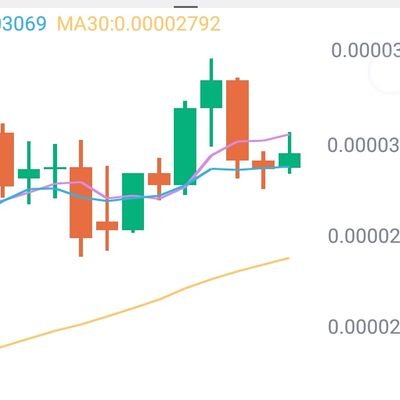 actived on cryptocurrency.
#BTC
#HTB
#CAKE
#LTC
#MATIC