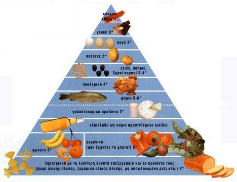 SwstiDiatrofi's profile picture. Χαίρετε, στην ιστοσελίδα κατά διαστήματα δημοσιεύονται άρθρα κυρίως από έρευνες, σε θέματα διατροφής, ιατρικής, γυμναστικής...