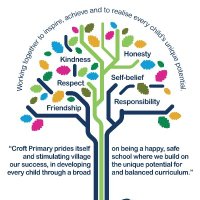 Croft School (@croftschool) 's Twitter Profile