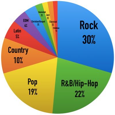 I’m a twitterbot that procedurally generated music genres. made by @theklabollinger