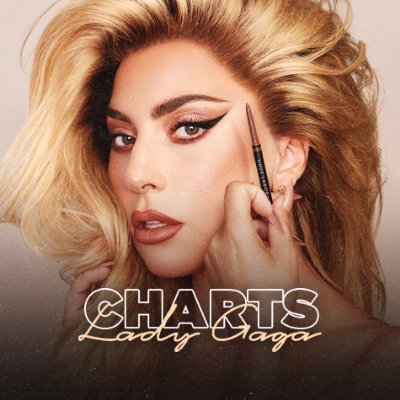Backup fan account and media support of @chartsladygaga