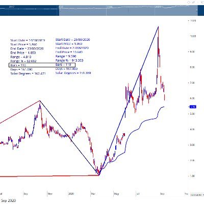 TRADIE2TRADER