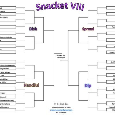 TheSnacket's profile picture. 64 snacks enter. 1 is crowned Snack Champion. Created and run by me, the Snack Czar.