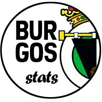 For BUTGOL {APBCF} Estadísticas, Datos, ect... sobre @Burgos_CF