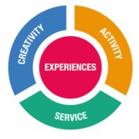Niwot IB CAS (@ibniwot) 's Twitter Profile