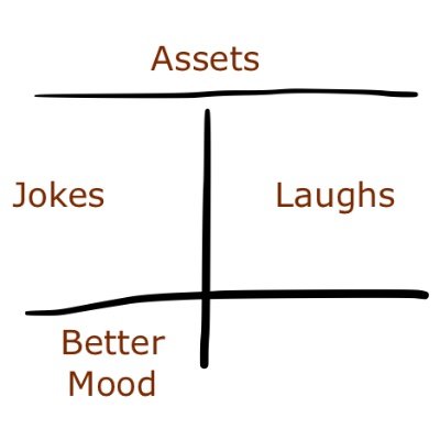 accounting_bad's profile picture. I hope you laugh