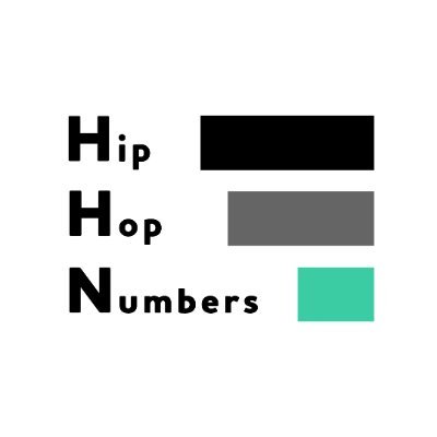 Hip Hop Stats. numbers are always my own unless stated. @The5thElementUK Podcast Network | https://t.co/EVZhpYV8pl