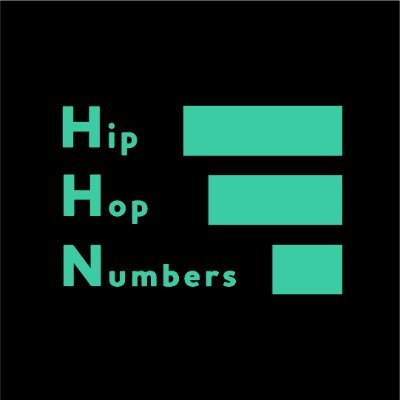 @HipHopNumbers + random cake rankings & shameless promo