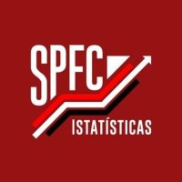 SPFC Istatisticas 📊 (@istatistica) 's Twitter Profile