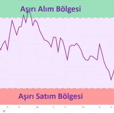 Sabırsız insandan sabırlı insana para transferine ne denir?
Burda paylaşımlarım tamamen kişisel olup kesinlikle yatırım tavsiyesi içermemektedir.