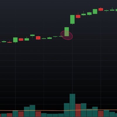 DempanJ's profile picture. Minervini Master Trader Program 2020
Handlar mest på TA
Egna åsikter och ej köpråd!
