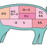 未名口（みなぐち） (@amkawaiiman) Twitter profile photo