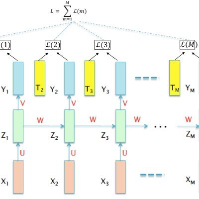 benjaminten7's profile picture. recurrent neural network