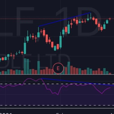 Active since 2013 | Option trader | Non directional