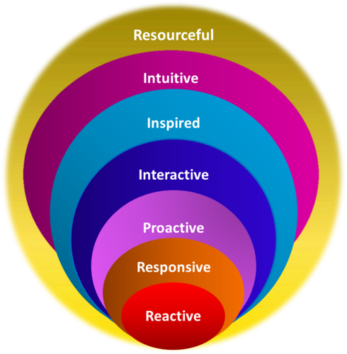 Discover The ReSourceful Entrepreneur Experience! Are You a Resourceful Entrepreneur? Find out, learn more about  Priming Your Mind For Success and Fulfilment.